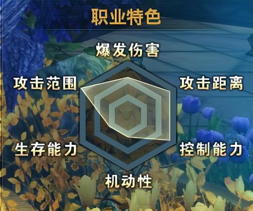 办公室|《无限世界》新服「时空之轮」即将开启,职业选择的小技巧