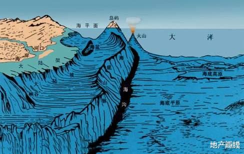 洋盆与高盆:谈谈地产顶层设计、中层管理、底层逻辑与潜层规律