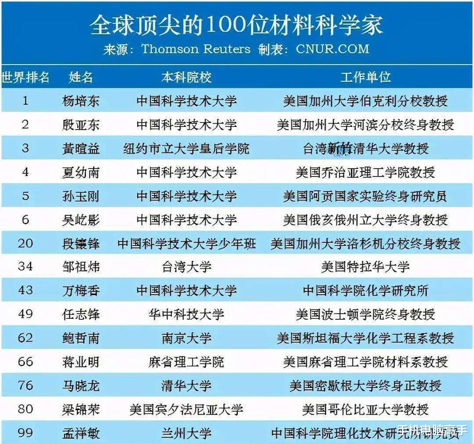 芯片|比芯片垄断更严重，清北学霸成为美芯片专家，我们该重视了
