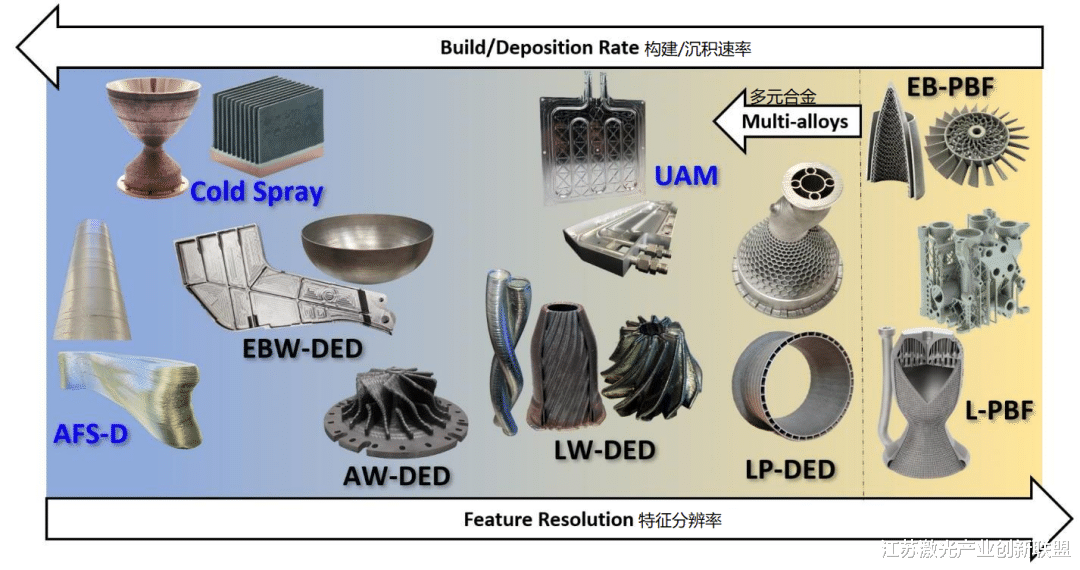 NASA航空航天金属增材制造应用（上篇）