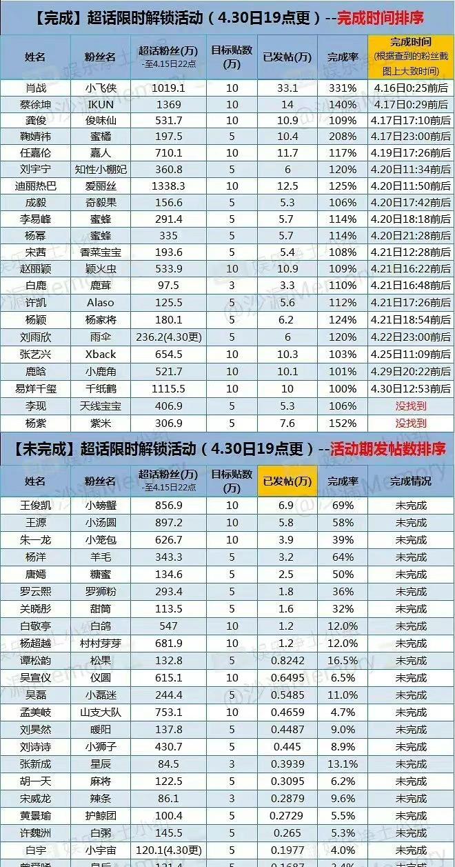 肖战|肖战红不逢时？孤身蹚过娱乐圈3级“雷区”，“天劫”后的美强惨