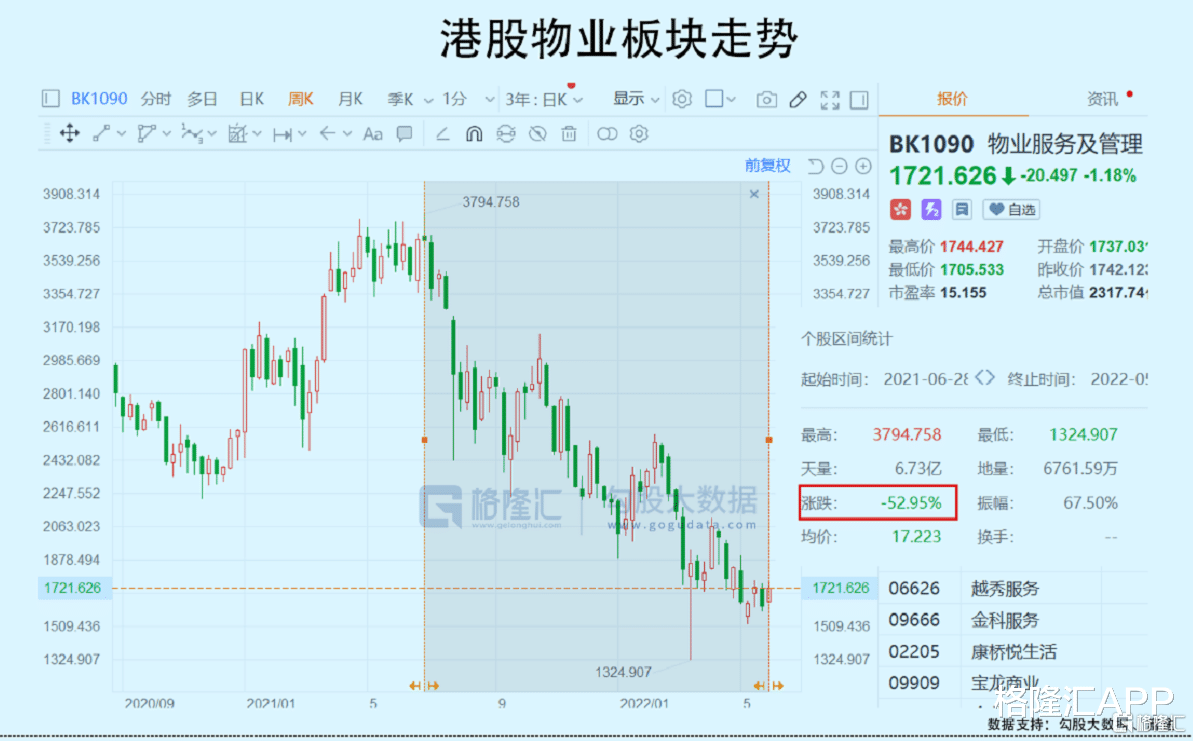烂尾楼|物业公司的抄底机会,越来越近