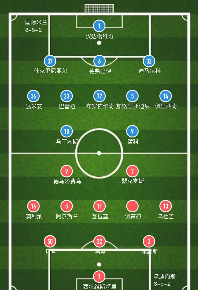 乌迪内斯|「意甲」马丁内斯、佩里西奇破门，乌迪内斯主场1-2惜败国米