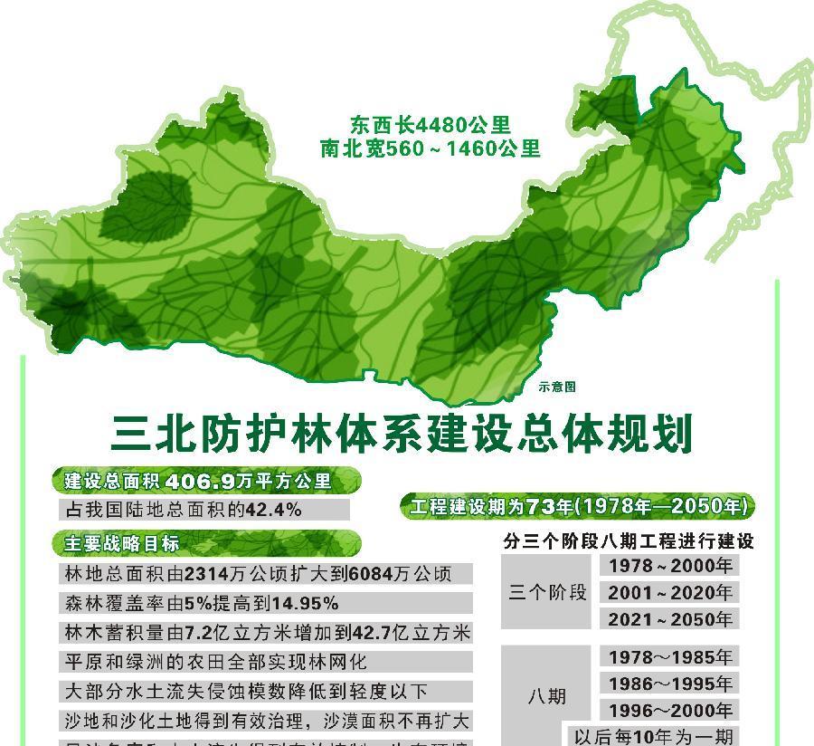 美科学家发现地球正变绿,原因就在中印,但专家对印度非常担忧!