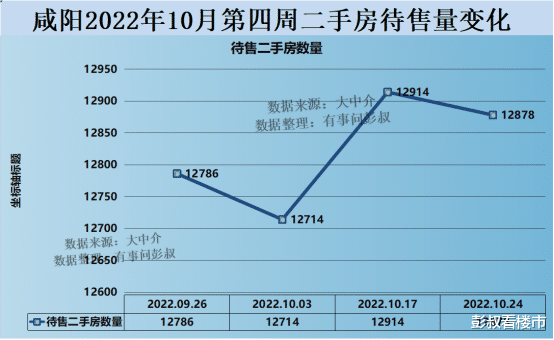 咸阳楼市分析第54期
