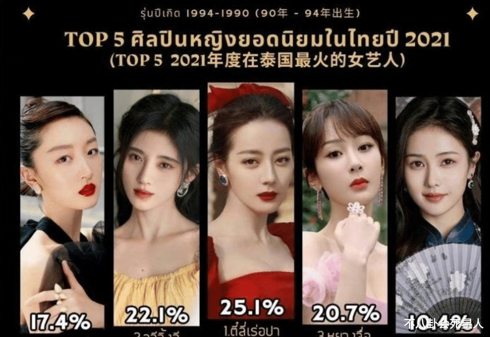 肖战|在泰国最火的明星是谁？肖战、热巴登顶，鞠婧祎第二，杨紫第三