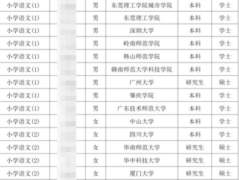 学渣|孩子选老师,北大师女学霸VS三本男学渣?