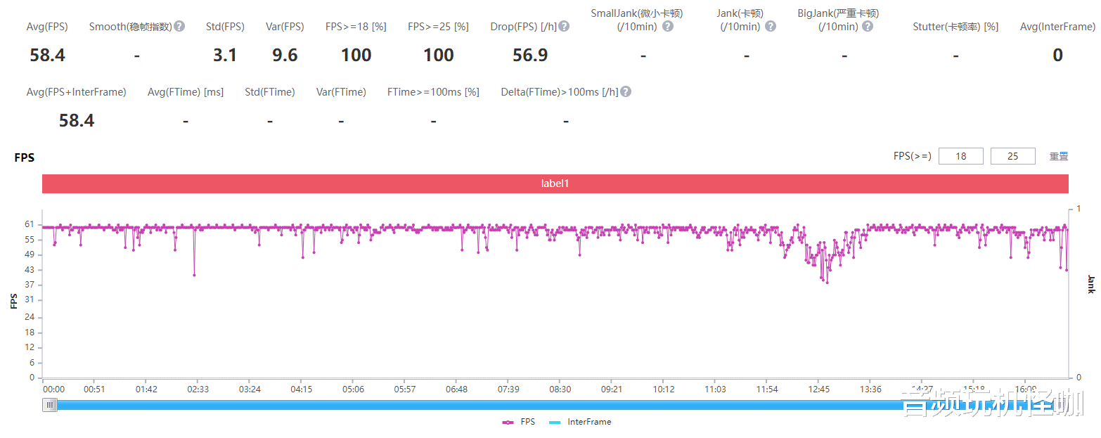 iqoo10|iQOO 10 Pro测评:当前市场充电最快的驯龙高手