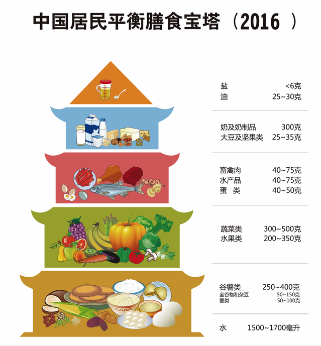 补钙|喝骨头汤补钙?其实这几种食物补钙的效果更好,有些人却不爱吃!