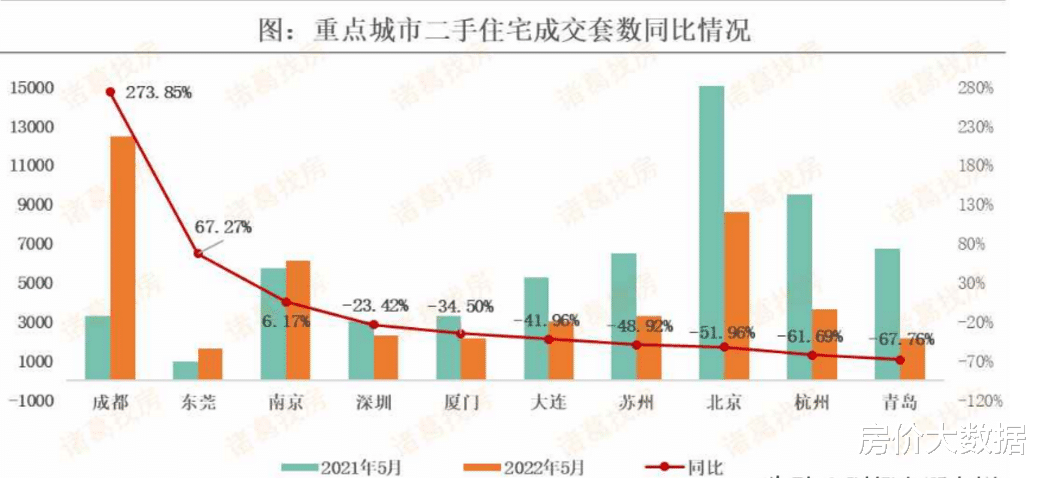 绿景中国|百强房企5月销售环比增长5.6%,“六个口袋购房”出现新版本