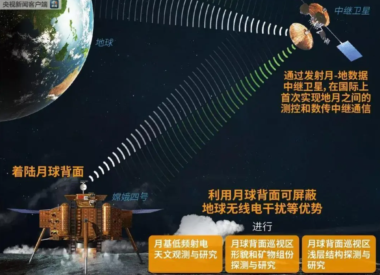 美国第一被中国占了!NASA:2025年将探索月球背面,困难有多大?