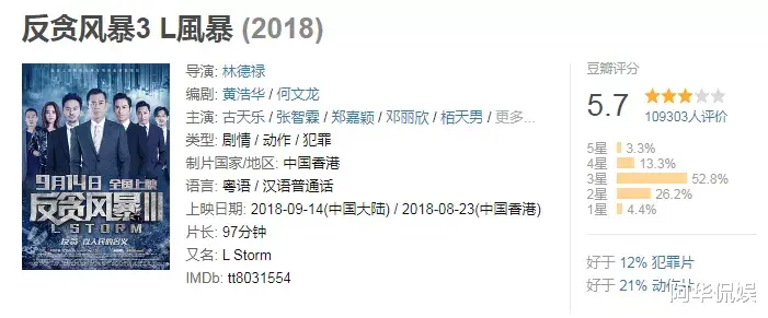 古天乐|上映15天，近万条差评，古天乐又双叒翻车了？
