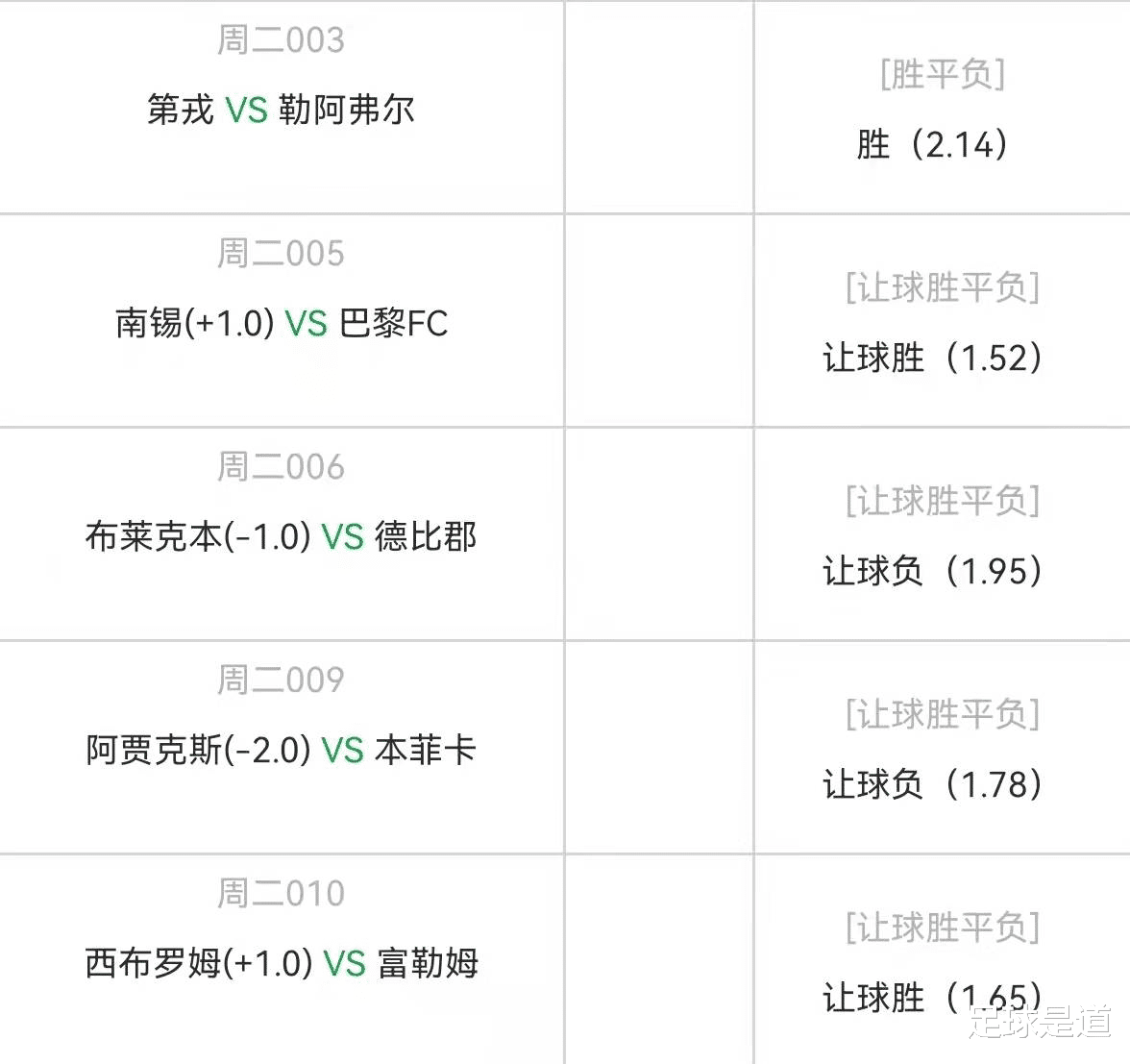 布莱克本流浪者|3.15周二精选5场高赔比赛：第戎vs勒阿弗尔+布莱克本vs德比郡