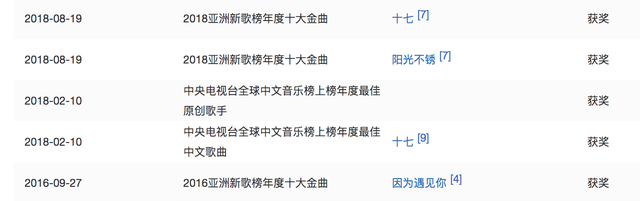 巩俐|“绣花枕头”王源新剧开拍!同队易烊千玺已成“百亿票房先生”