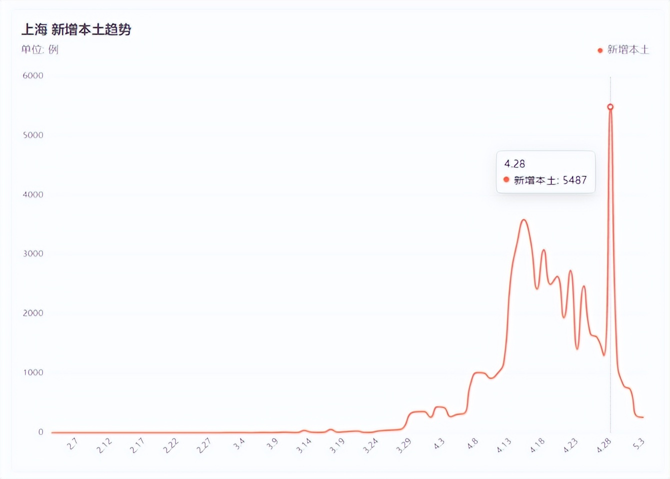医生|癌症无法预防?随访2157名老年人发现:“2补1做”可预防61%癌症