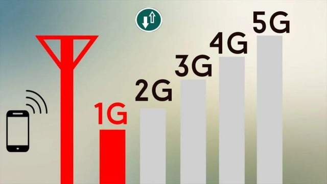 5G|5G比4G快100倍，6G比5G快1000倍，有这个必要么？