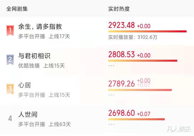 心居|《心居》有多牛?10位老戏骨“爆红出圈”,每一位都不简单