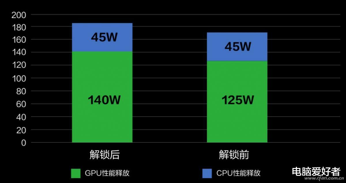 笔记本|入门级手机都用上了！笔记本为何没能普及VC均热板？