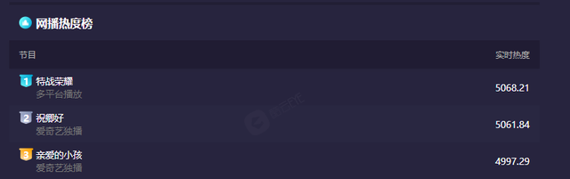 特战荣耀|特战荣耀的导演突然道歉，和杨洋的演技无关，网友：没这个必要！