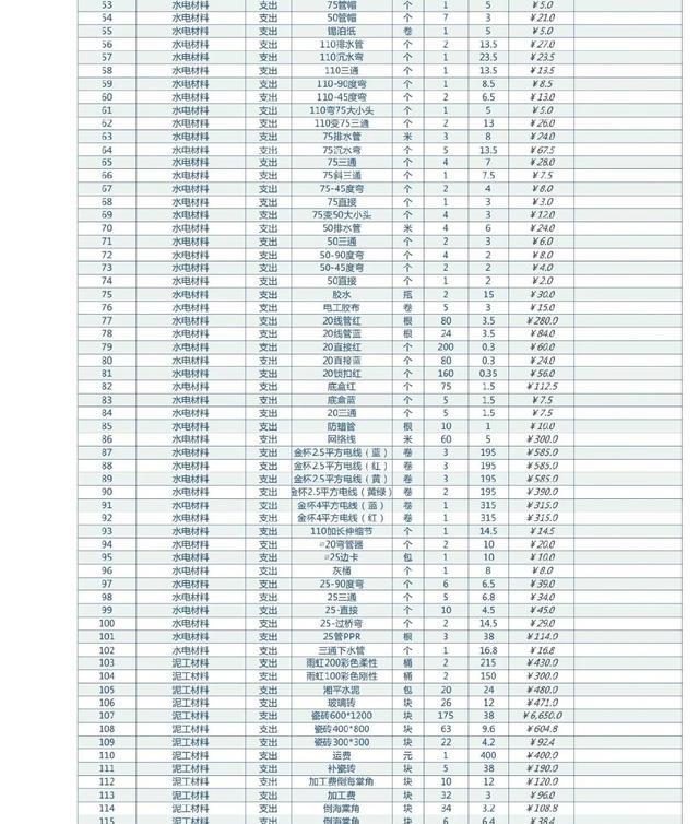 装修公司的“套路”,重点是这5个环节,一不小心就中招