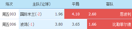 国际米兰|今日足球：国际米兰 VS 恩波利  波鸿 VS 比勒菲尔德（内附比分）