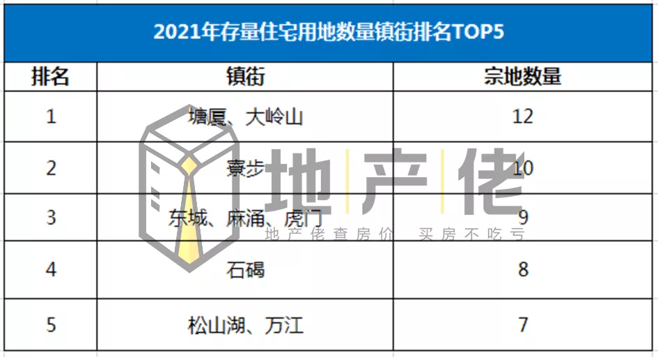 人才房|买普通商品房、人才房还是三限房？存量住宅呈现多样化！