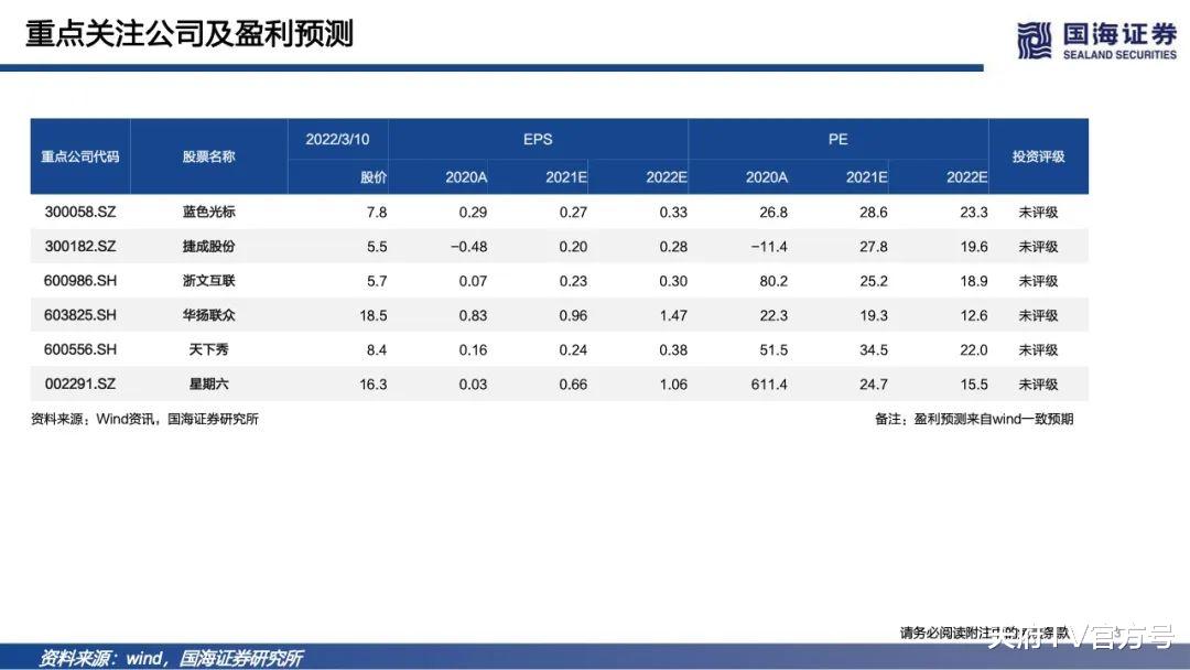 市场规模|国海证券：2022年元宇宙深度报告