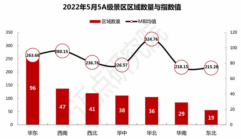 天柱山|2022 年5月5A级景区品牌100强榜单