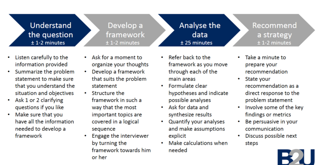 00后|职问｜00后咨询女选择困难症一览