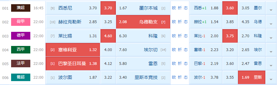 雷恩|周五竞足赛事分析：巴黎圣日尔曼踢法保守 雷恩往绩无优势（附6串扫盘）