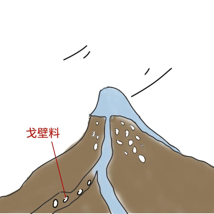 戈壁|盛世和田玉 | 爆“料”小课堂