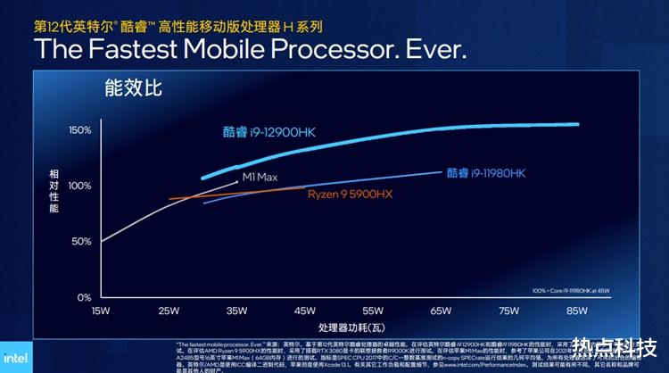 CPU|英特尔12代酷睿移动处理器解析:未来将推出第三代“雅典娜”计划
