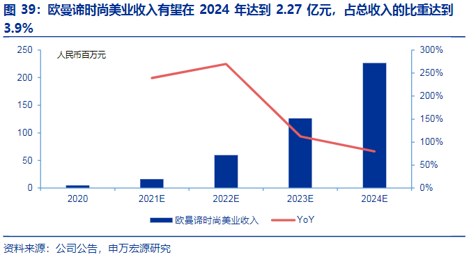 退市|职业教育迎新气象，利好之下东方教育再拓美业市场