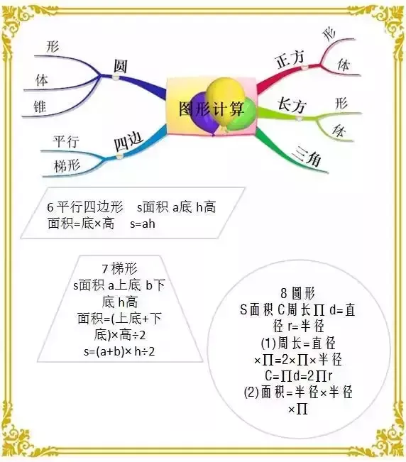 奖学金|30年的老教师整理的公式，学好数学不再难，收藏保存