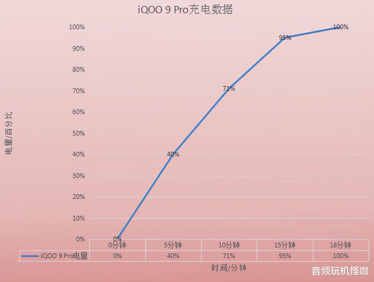 |选来选去还是iQOO 9 Pro,硬件强势整体实力更出色