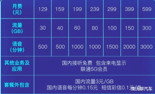 5G|国内为什么不推出标准的无限流量5G套餐?