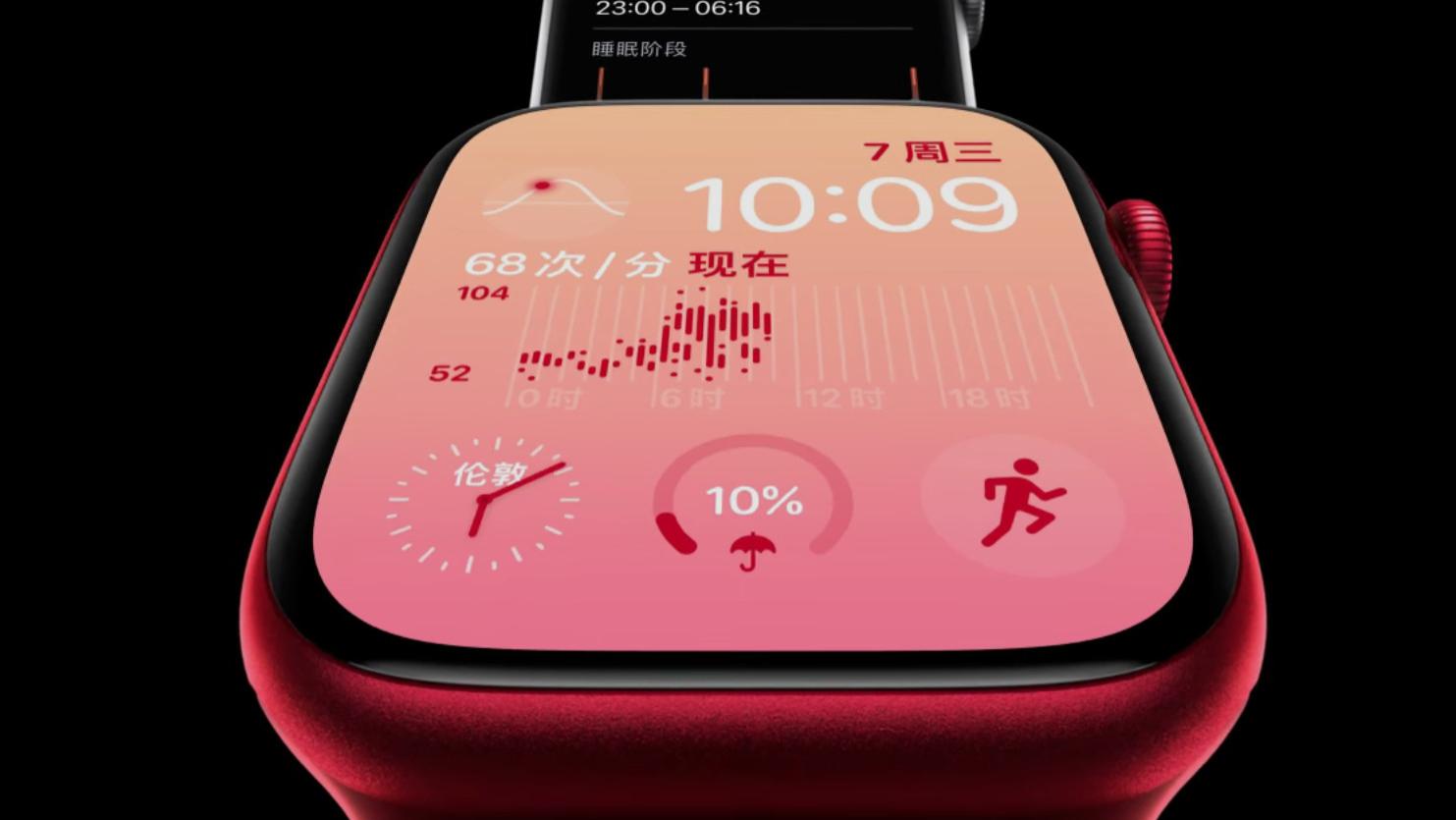 苹果|苹果又是第一！智能手表销量继续增长：出货量4900万台