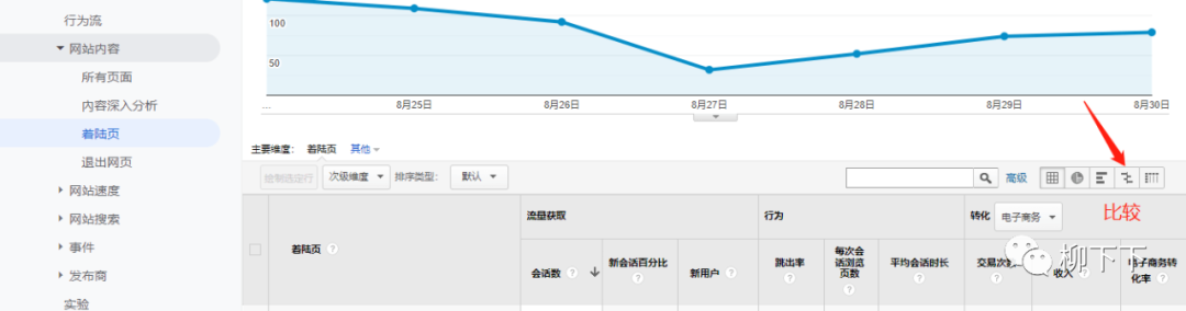 Google|改善网站跳出率要注意什么？