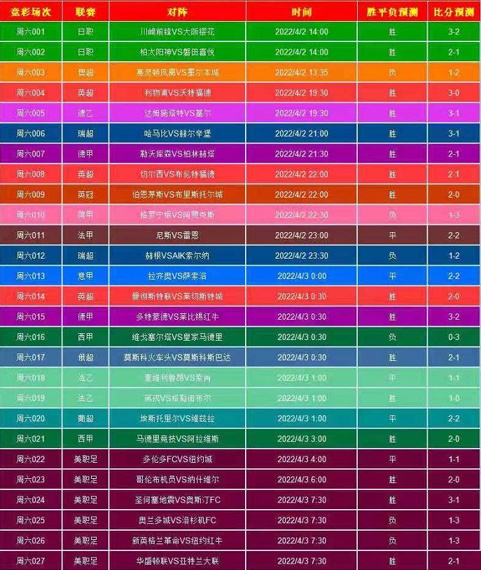 利物浦|周六竞彩老杨重磅50倍“利物浦 VS 沃特福德”首发阵容，扫盘