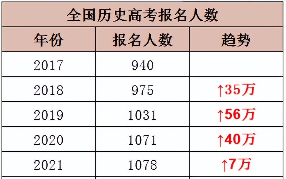 各地高考难度排行榜出炉，一共分为“六大梯队”，看看你在第几层