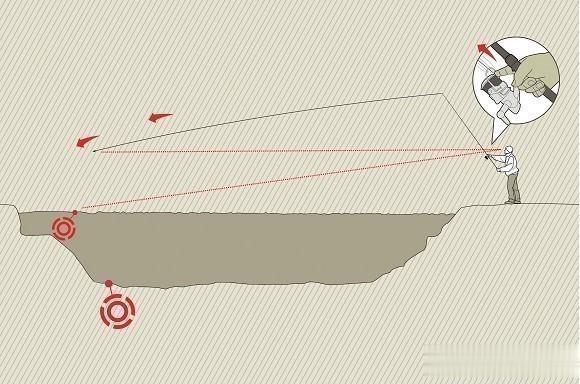 话说欧鲤钓|《话说欧鲤钓》抛投篇 精准节