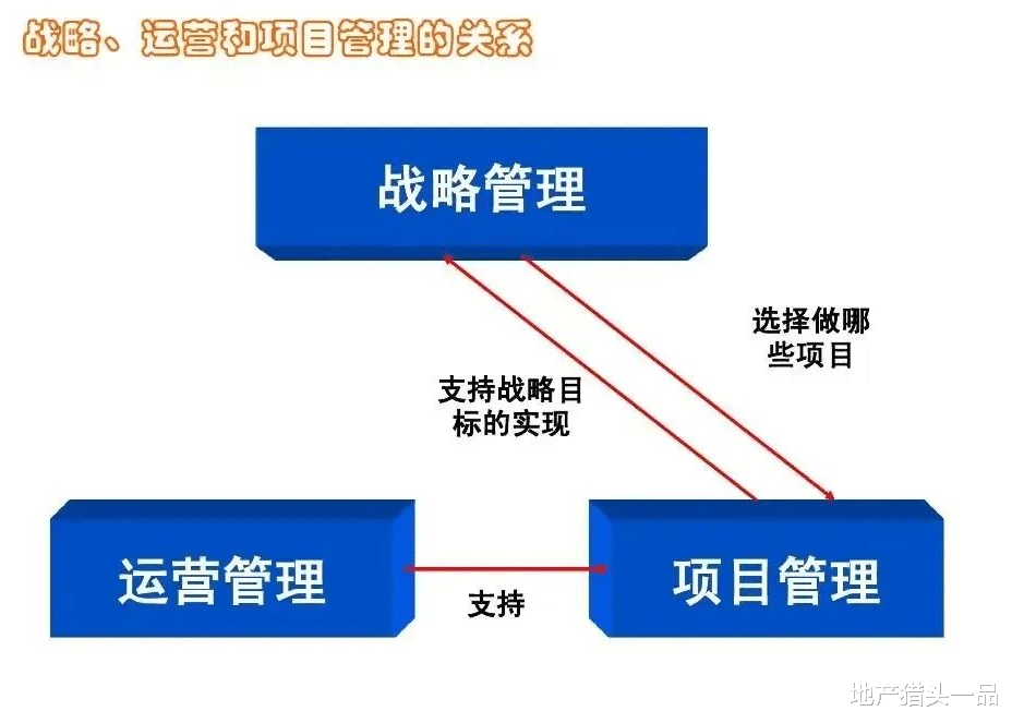 杭州|碧桂园-八国建军战略就此停止？