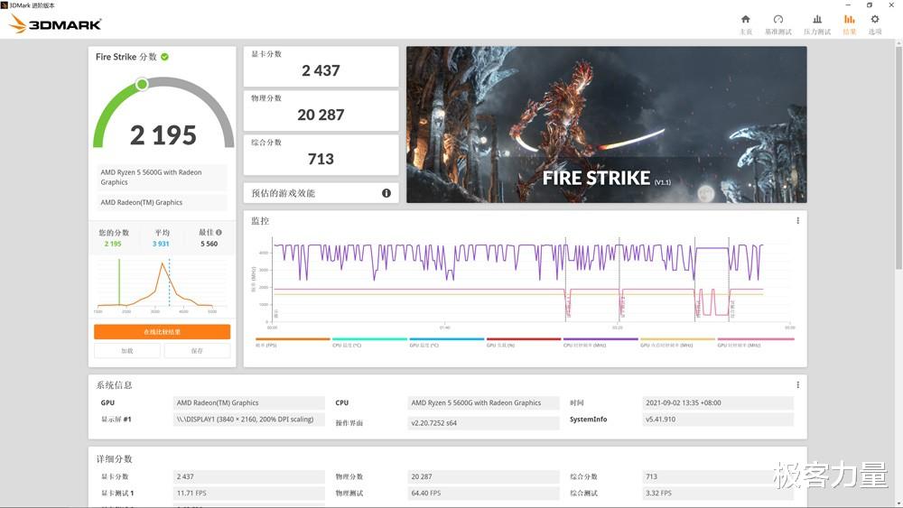 机器人|入门独显白送？2022年高性价比装机方案还得看AMD锐龙
