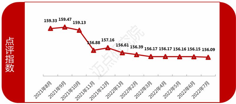 甘孜|2022年7月中国酒店业发展报告
