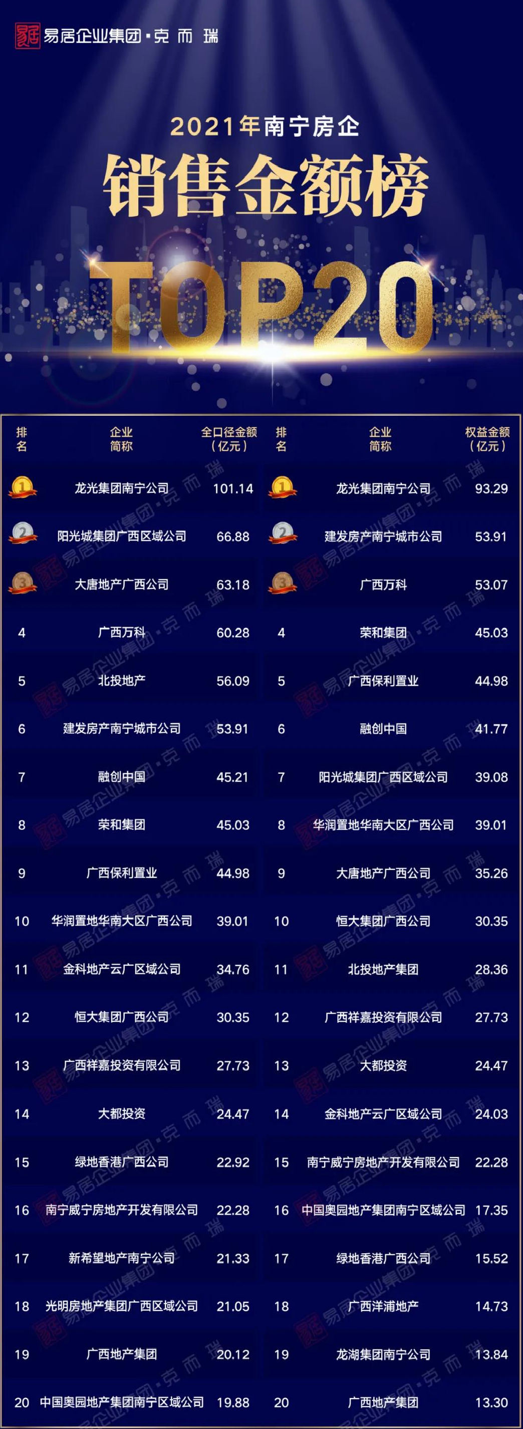 南宁|南宁楼市真相是什么？看完这些数据扎心了！