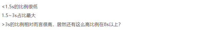 许达来|前端质量|基于业务驱动的前端性能有效实践案例