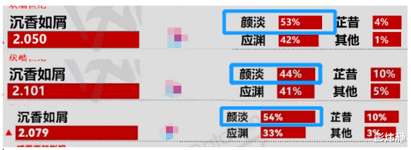 童星|万万没想到，4位童星会在暑期同时甩下王炸，20年戏龄果然没白攒