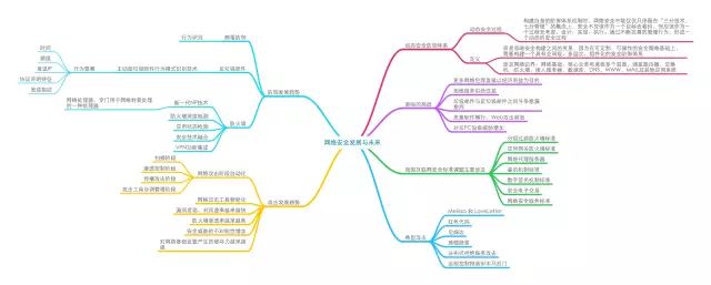 网络安全|11张网络安全思维导图，快收藏起来强化你的服务器安全吧