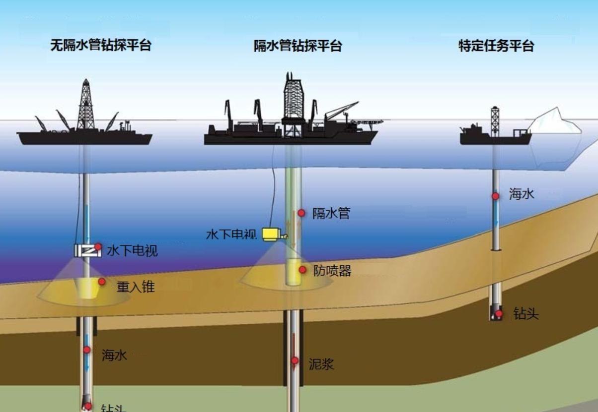 53年后才终于明白：当年苏联挖穿地球的梦想，为何无法进行下去？