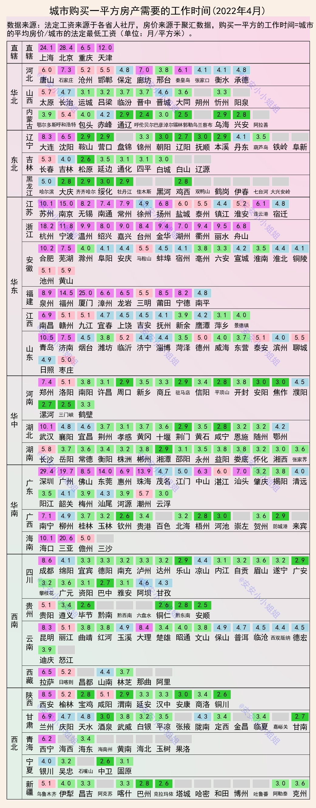 |购买一平的房产,需要工作多少个月?城市之间,各不相同